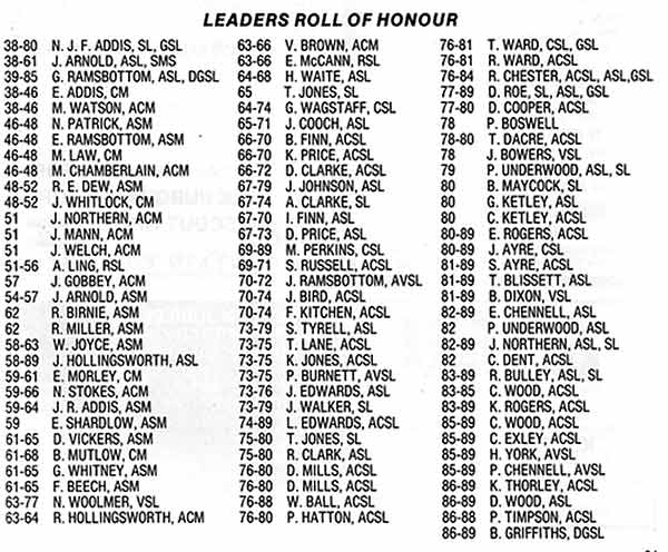Roll of Honour showing Leaders from 1938 to 1989