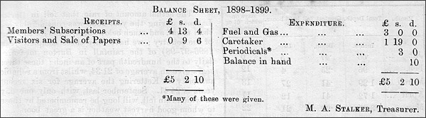 Copy of Church Institute Balance Sheet 1898-9