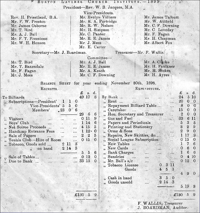 Copy of the Church Institute accounts - November 1898