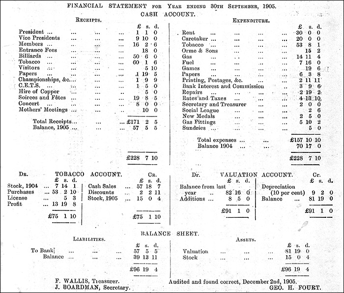 Copy of the Church Institute accounts - September 1905